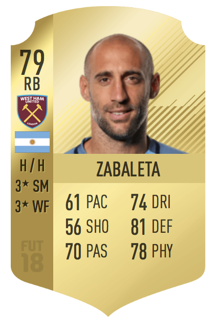 Ratings de FIFA 18 - Os Melhores Jogadores de FUT 18