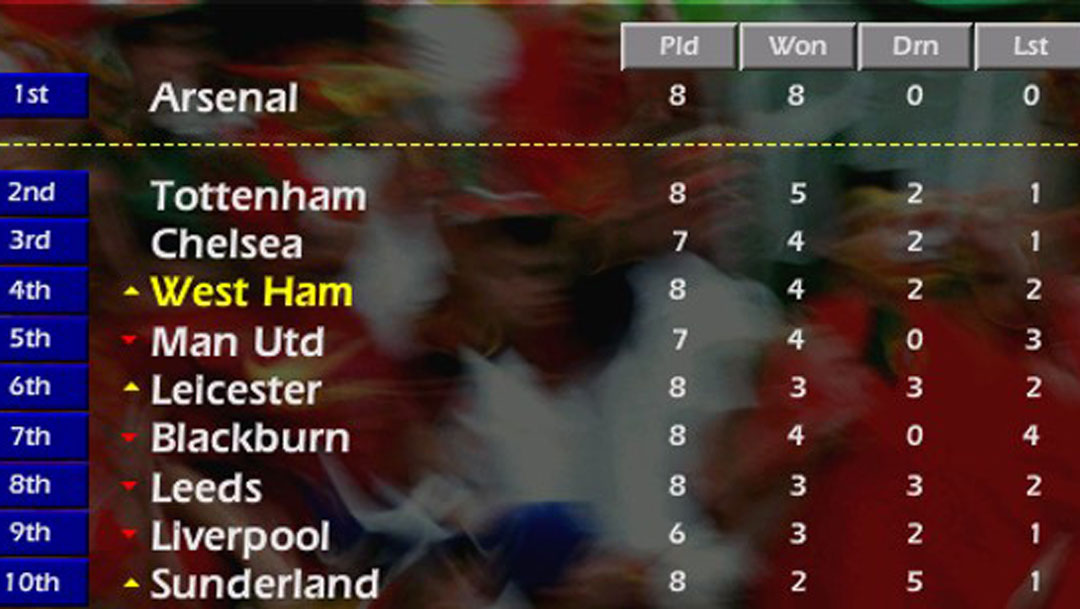 Championship Manager Time Machine: Part 5