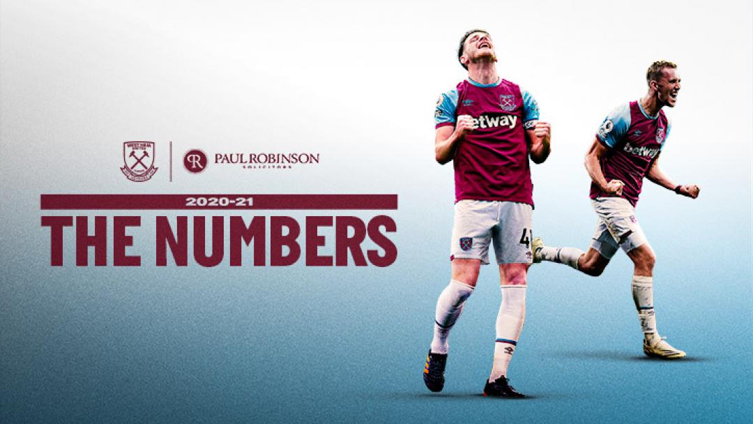 Resilience and teamwork - The Numbers behind West Ham United defence in the record-breaking 2020/21 season