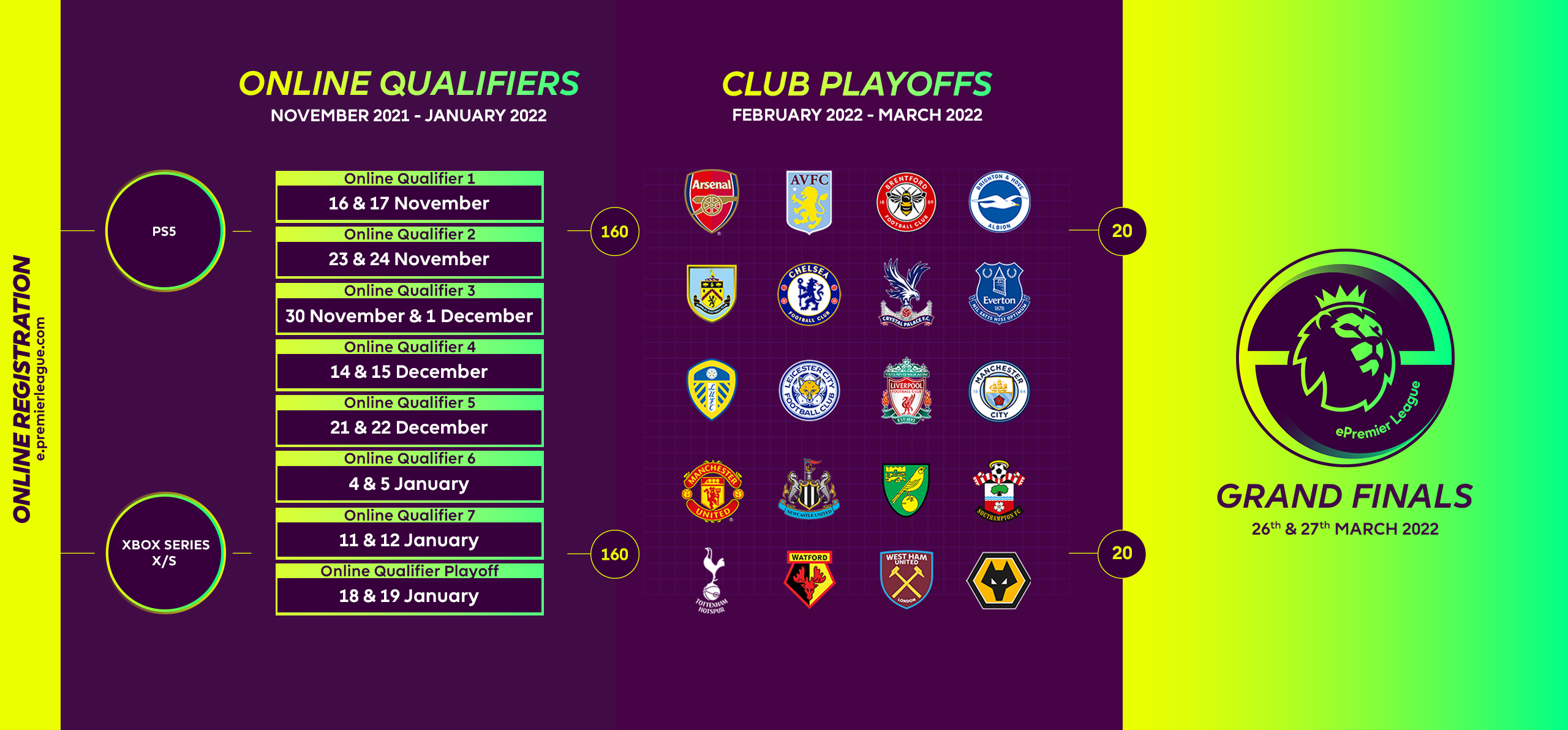 ePremier League format