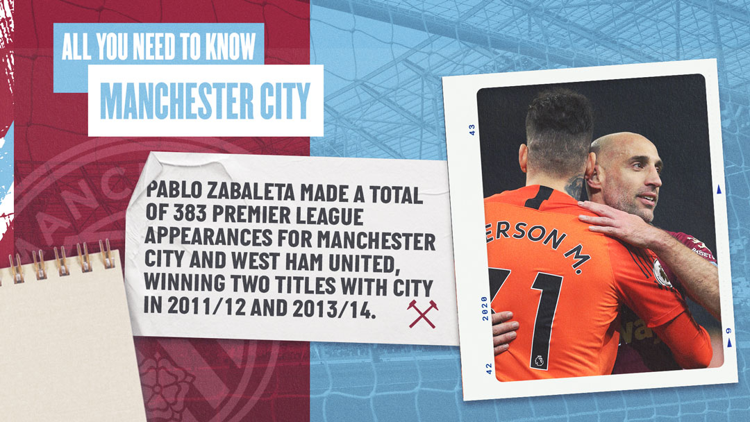 West Ham United v Manchester City - All You Need To Know