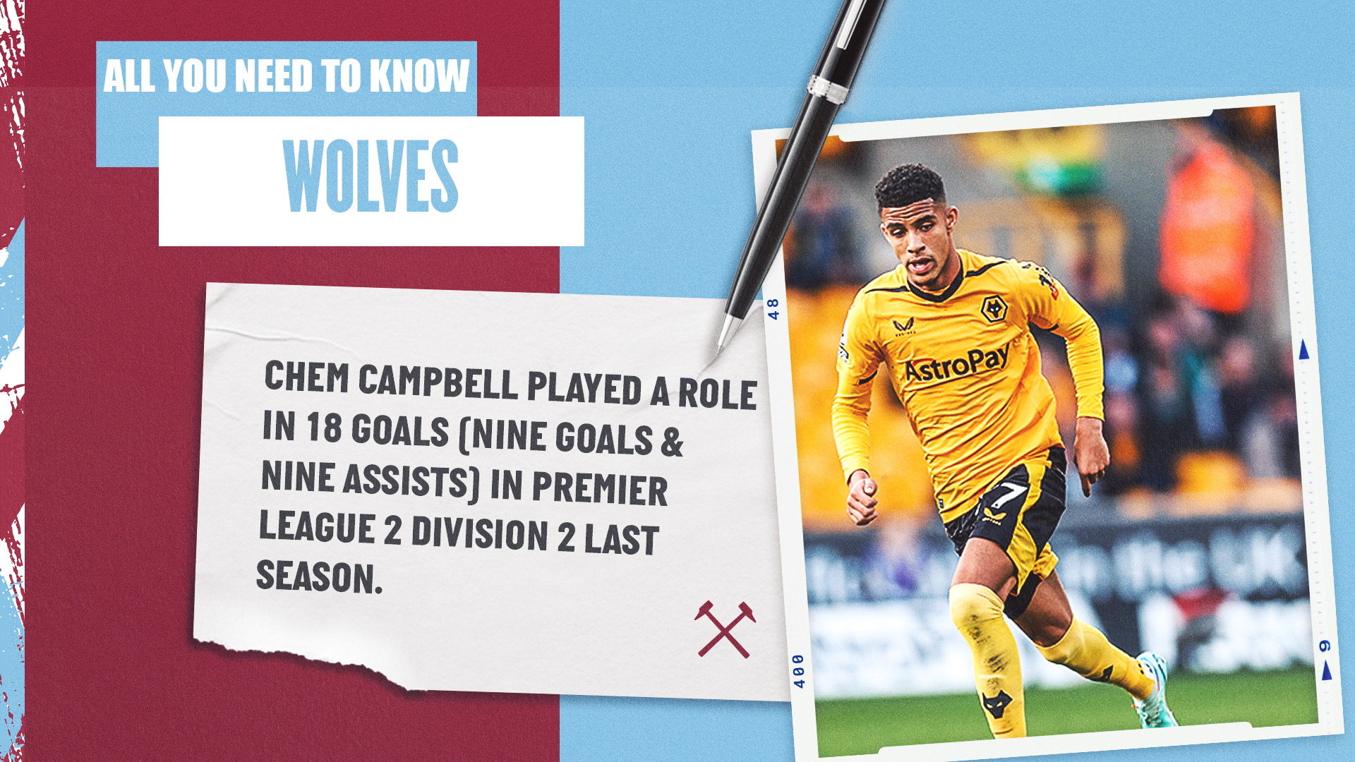 Wolves U21s Chem Campbell stat - AYNTK