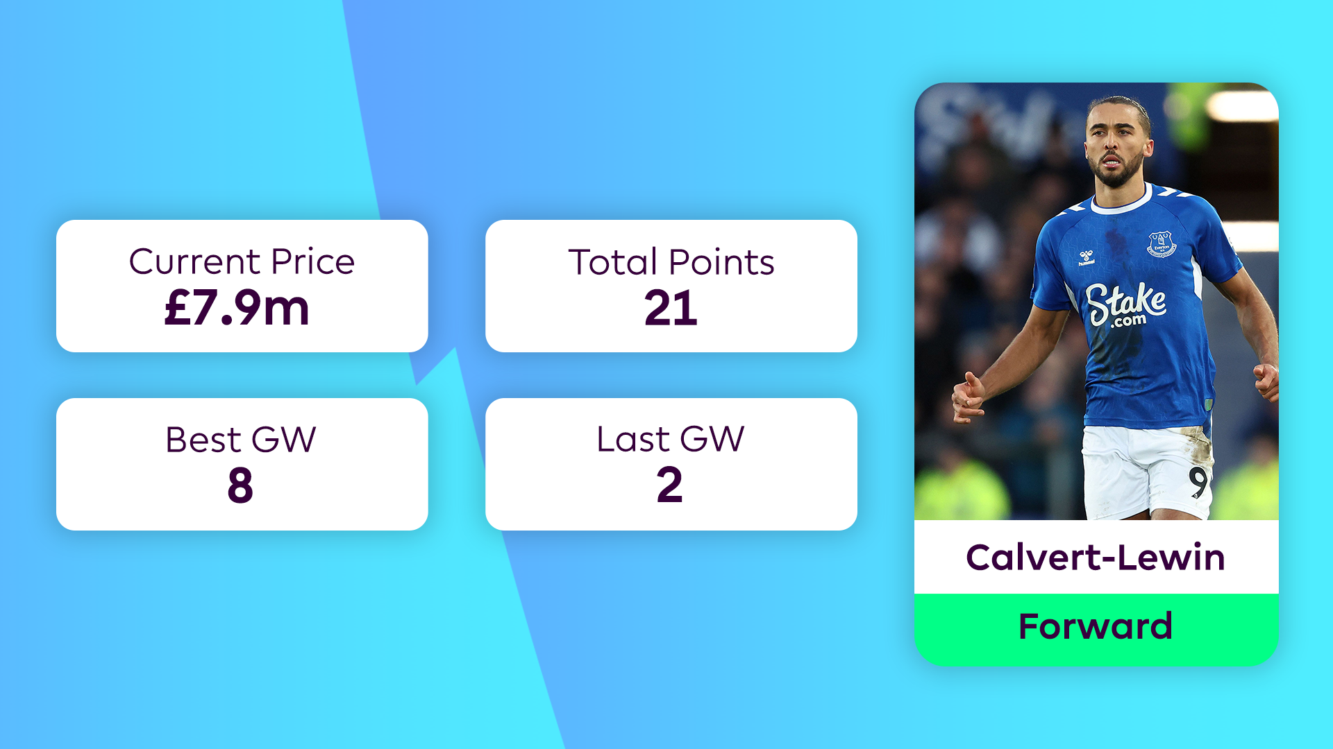 Calvert-Lewin FPL