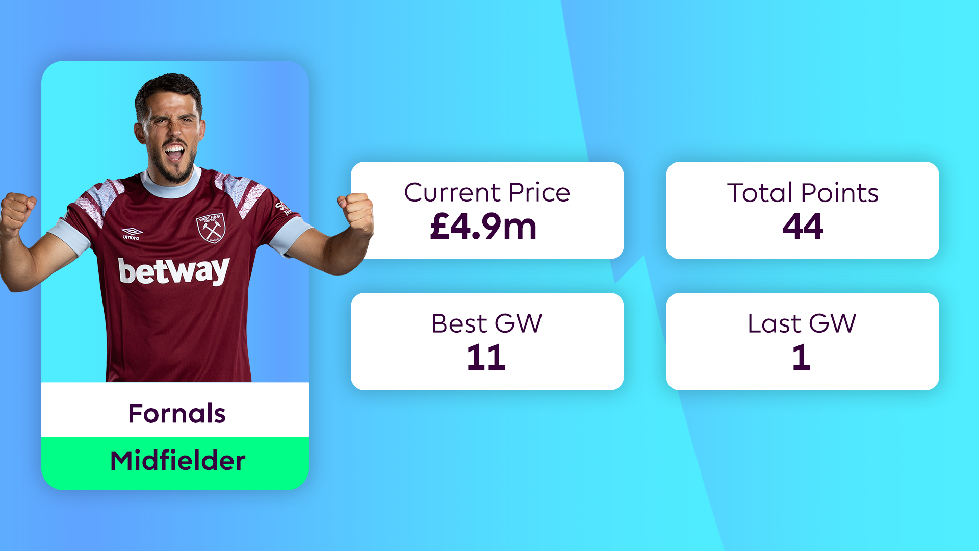 Fornals FPL