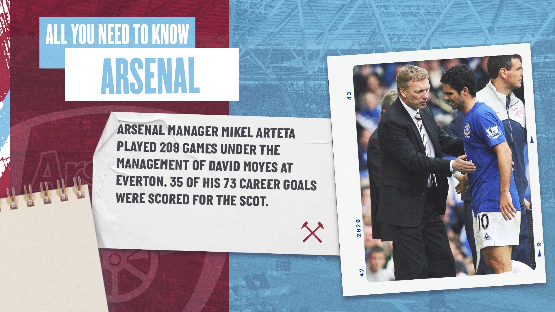 Arsenal AYNTK Fact 3