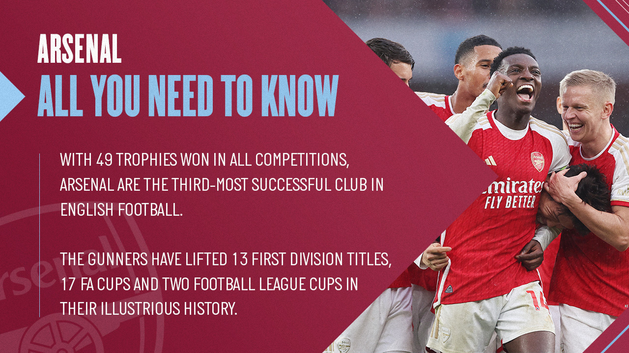 Arsenal's trophy record graphic