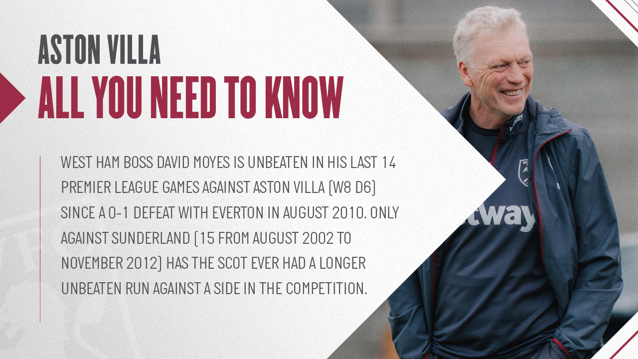 David Moyes versus Aston Villa record