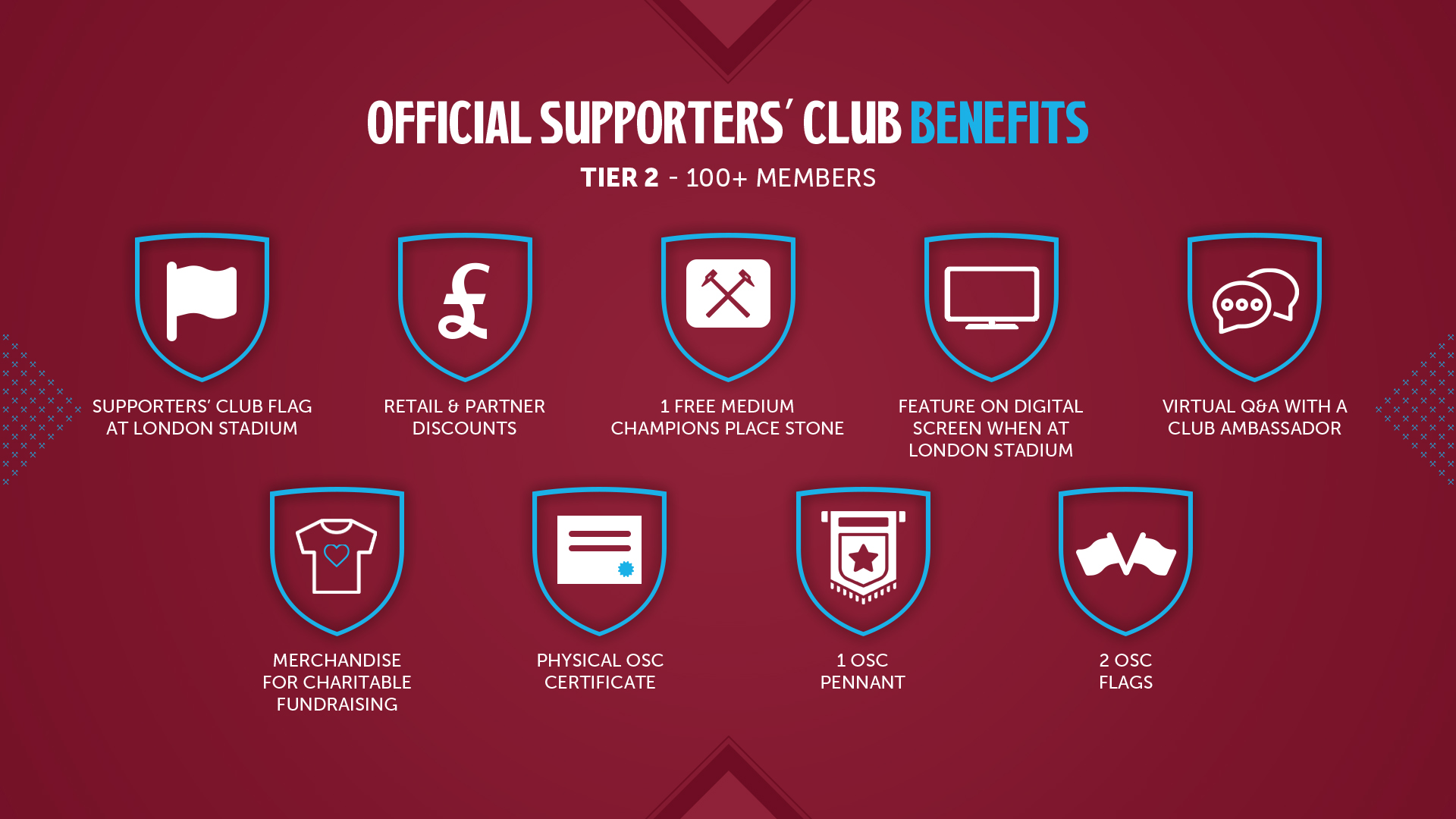 Benefits Tier 2