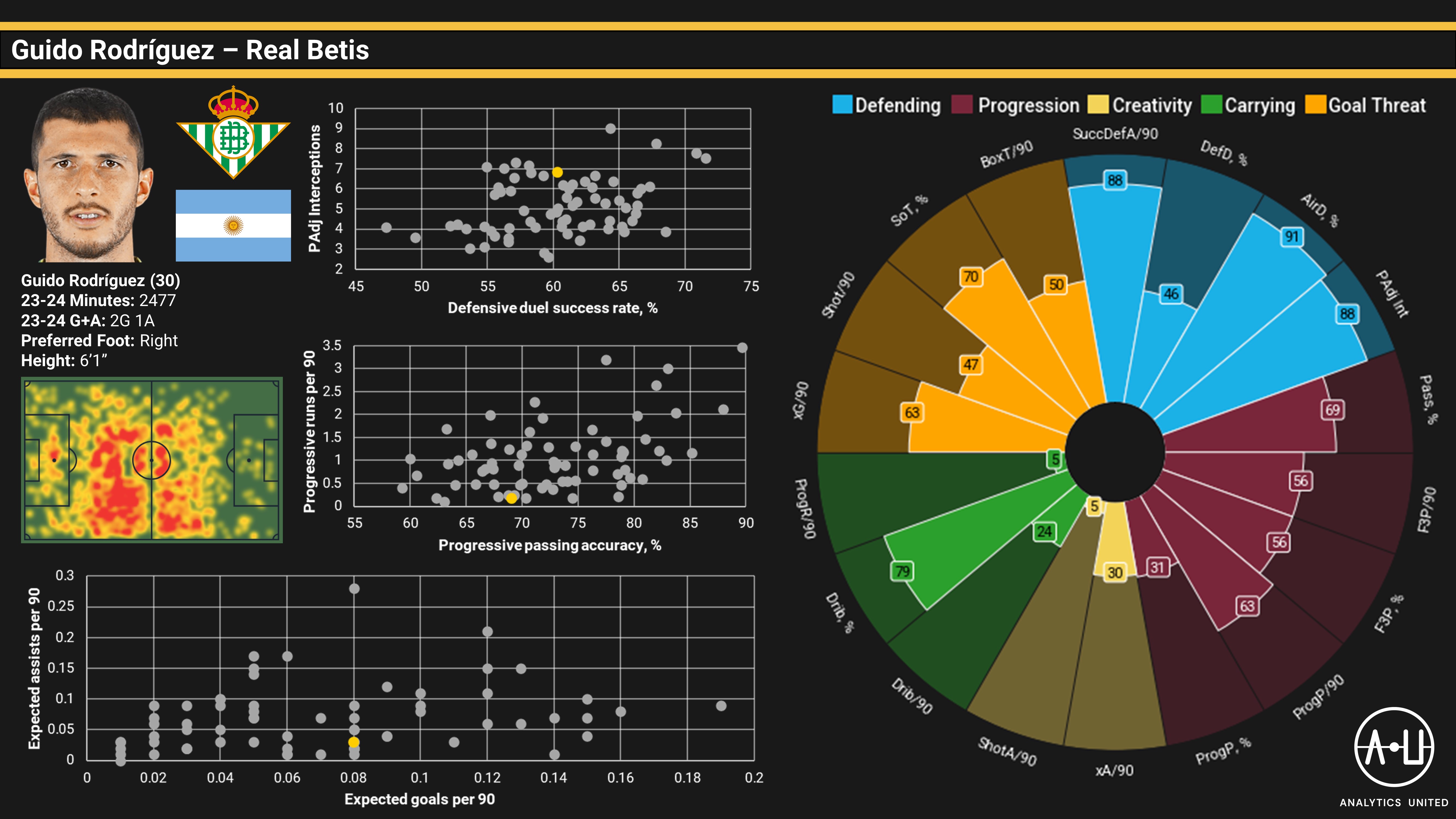 Guido Rodríguez Analytics United graphic