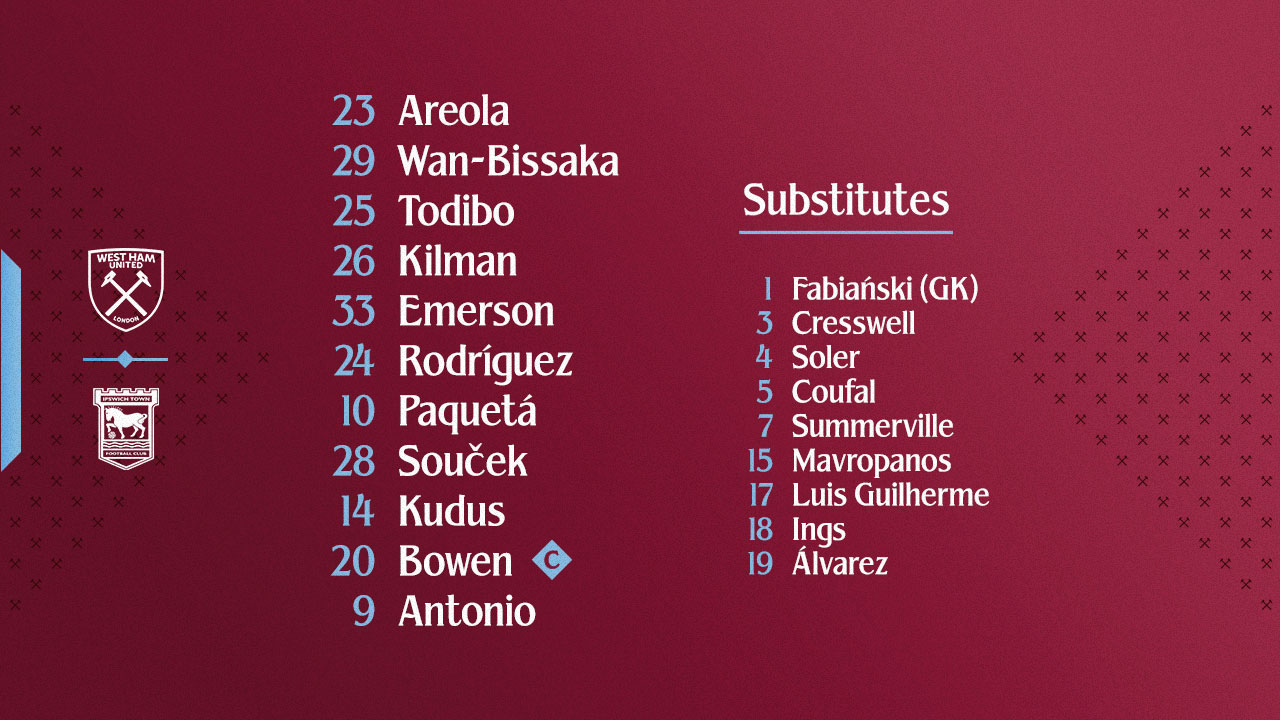 Starting XI v Ipswich Town