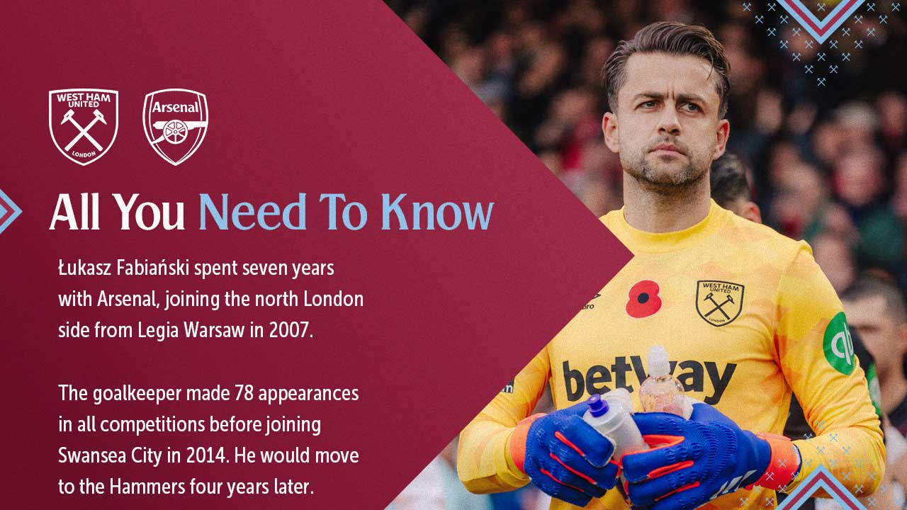 Lukasz Fabianski 