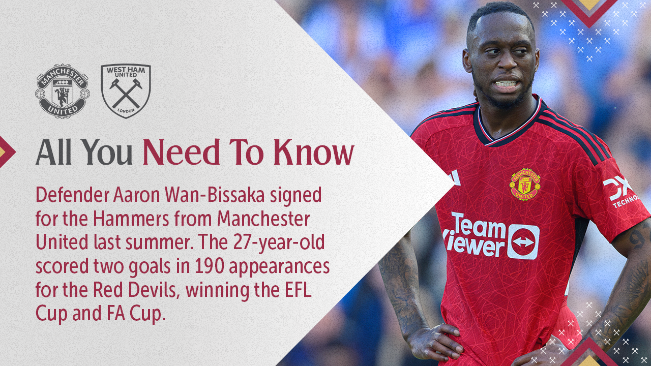 All You Need To Know Manchester United