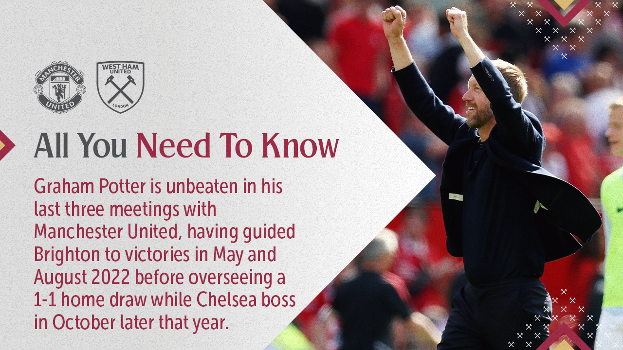 All You Need To Know Manchester United
