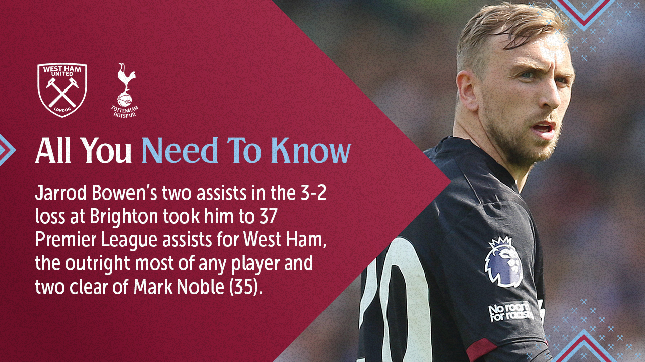 All You Need To Know Tottenham Hotspur