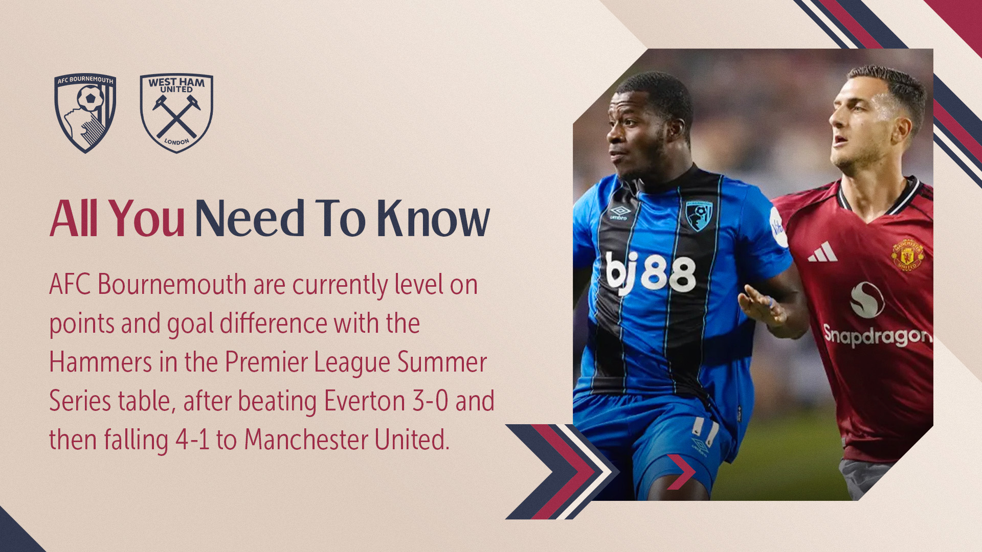 All You Need To Know AFC Bournemouth