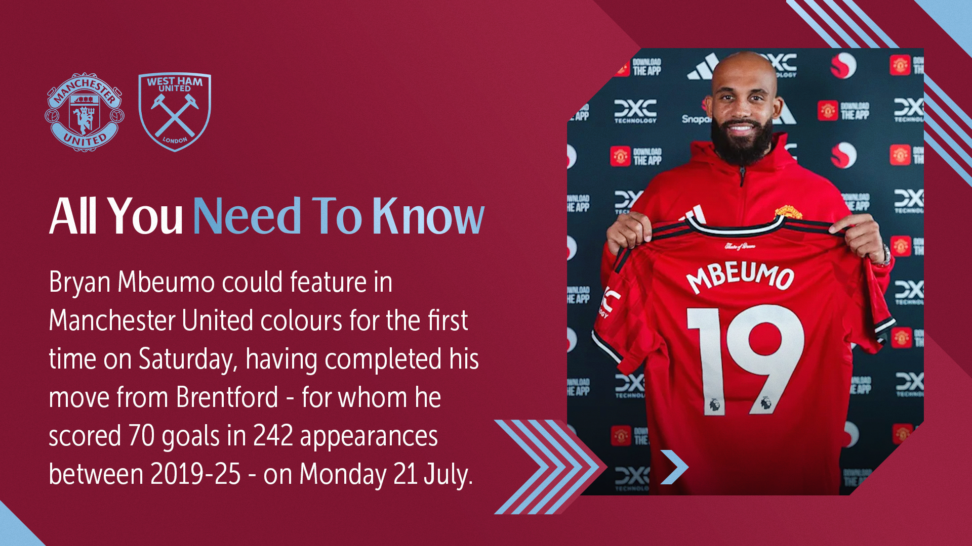 All You Need To Know Manchester United