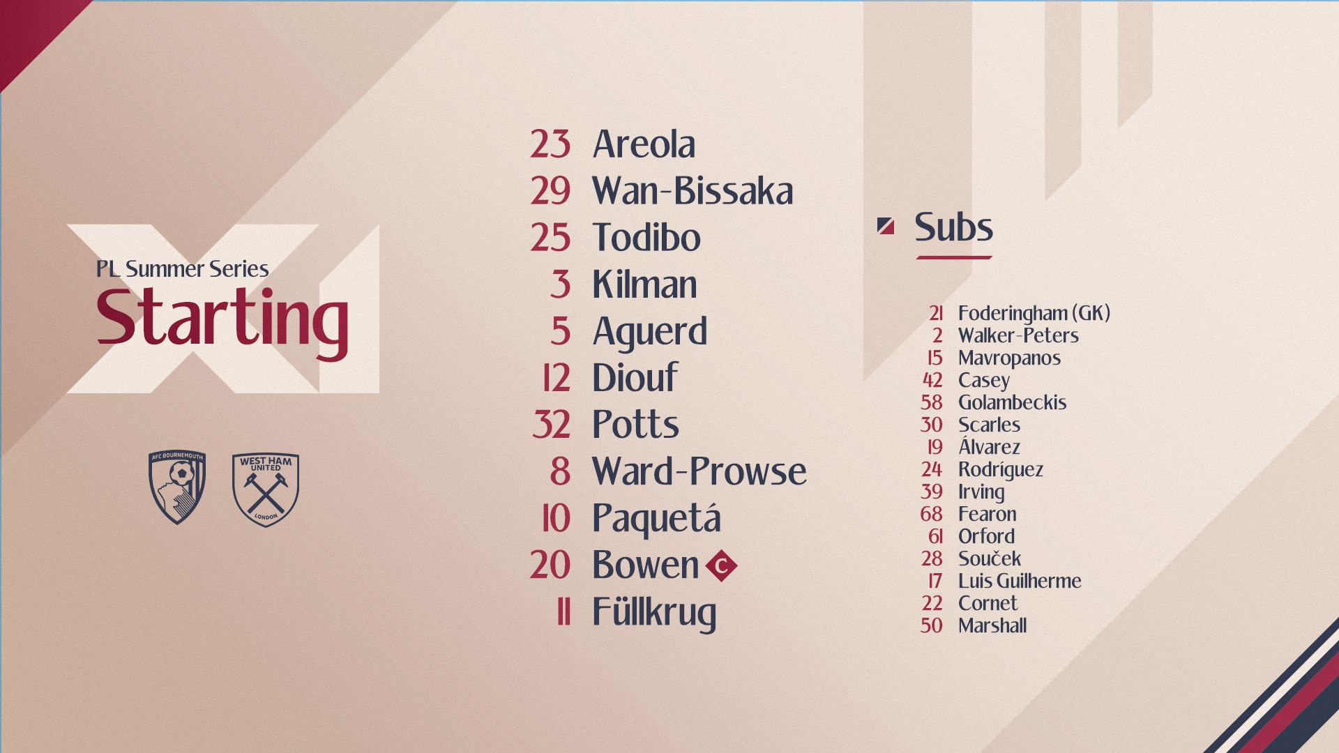 Starting XI v AFC Bournemouth