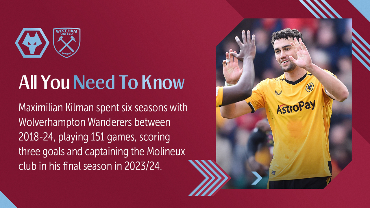 All You Need To Know v Wolves