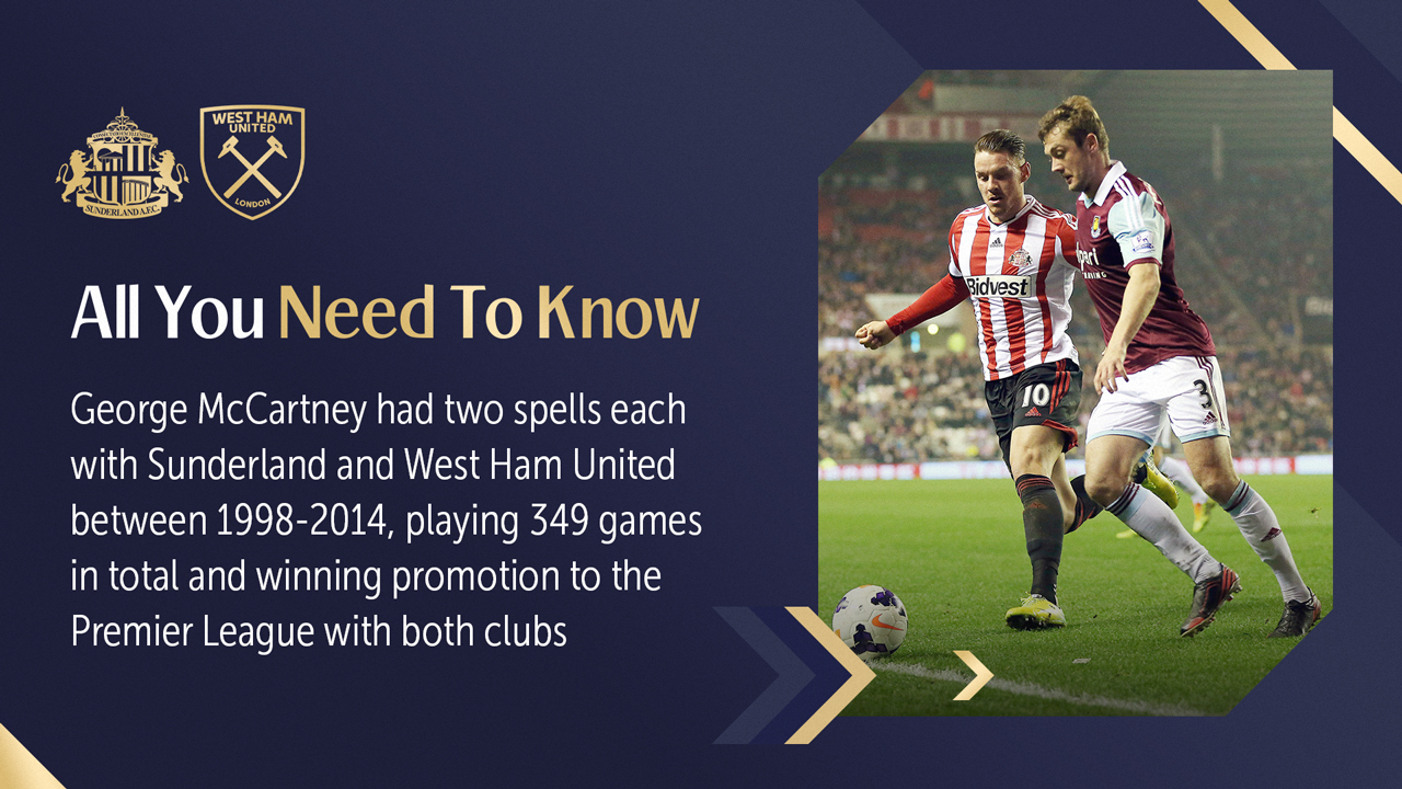 All You Need To Know v Sunderland