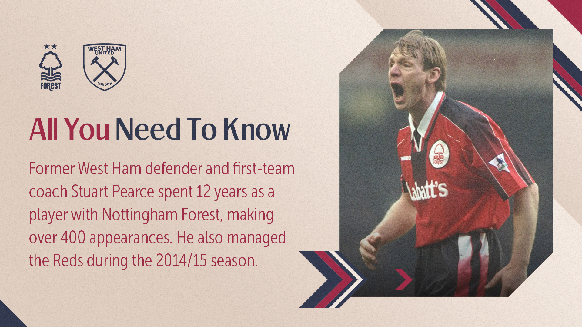 All You Need To Know Nottingham Forest