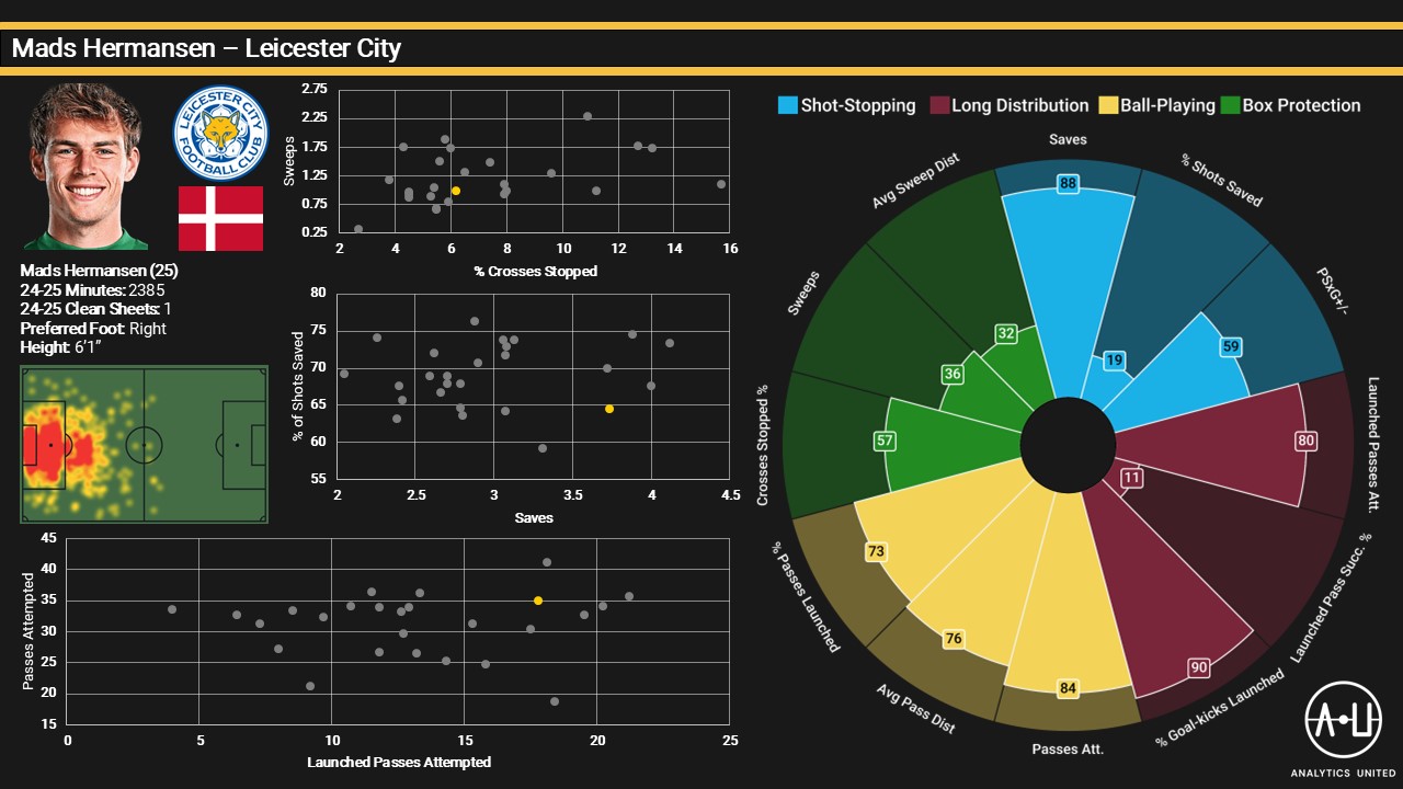 Mads Hermansen analytics united graphic