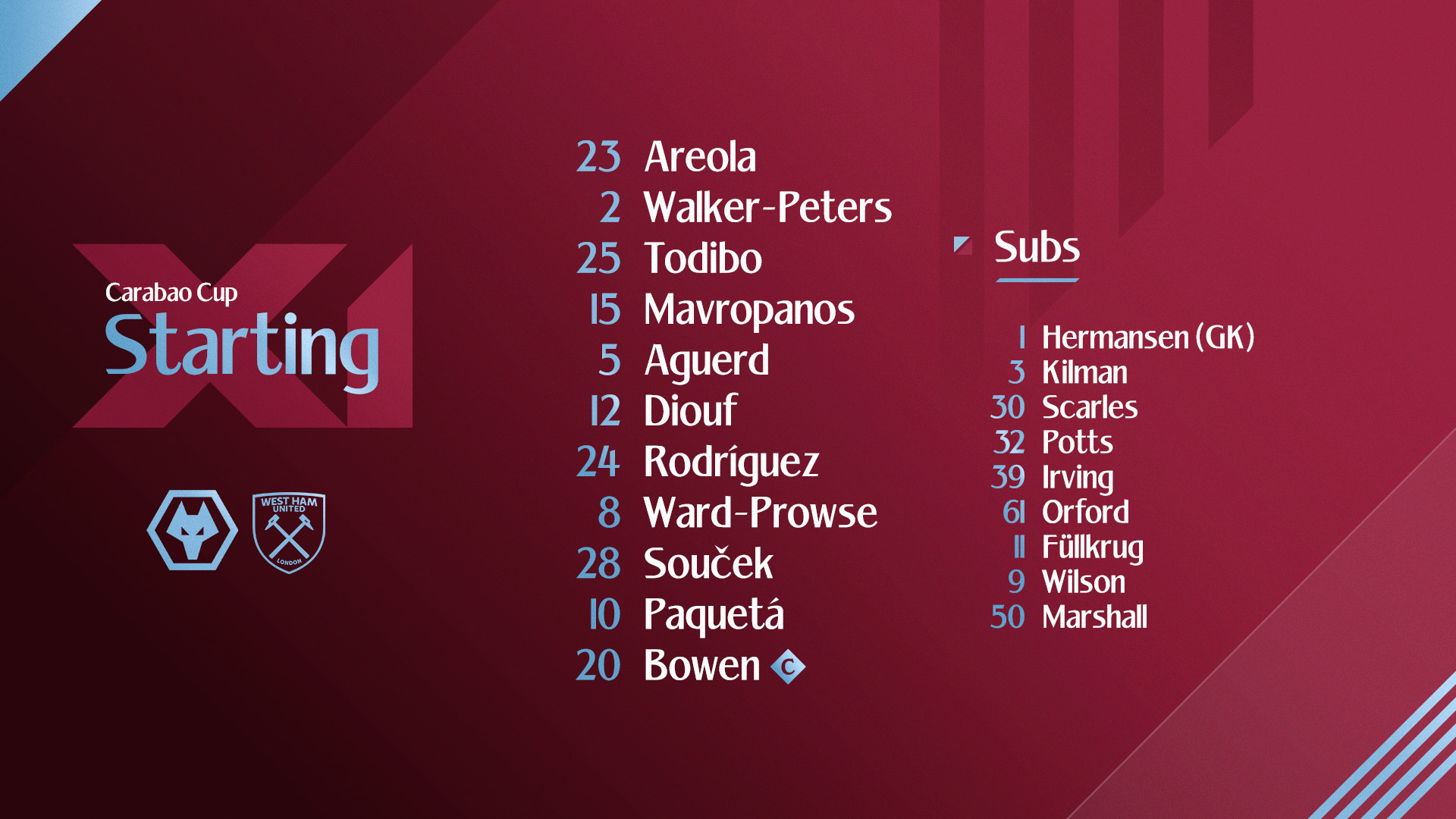 Wolverhampton Wanderers v West Ham United