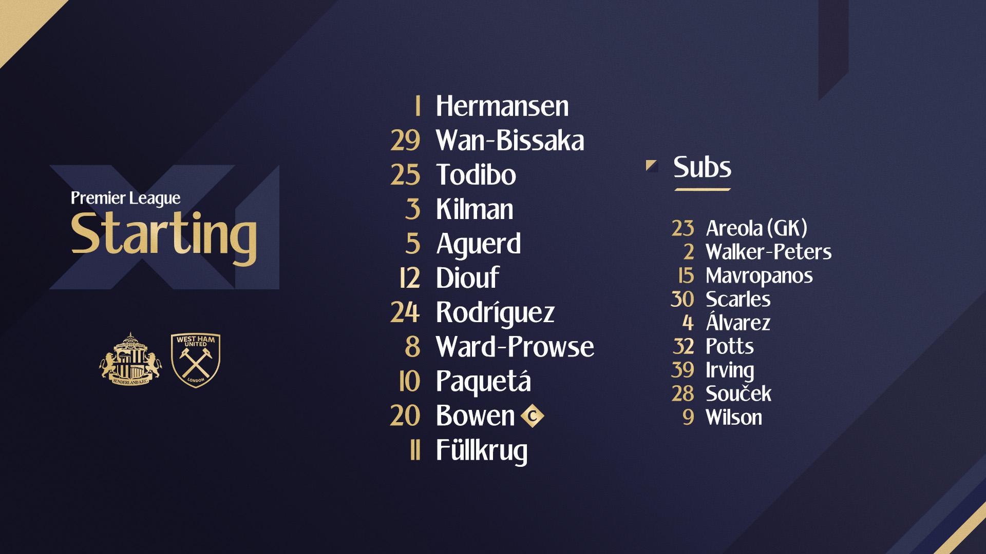 Starting XI v Sunderland