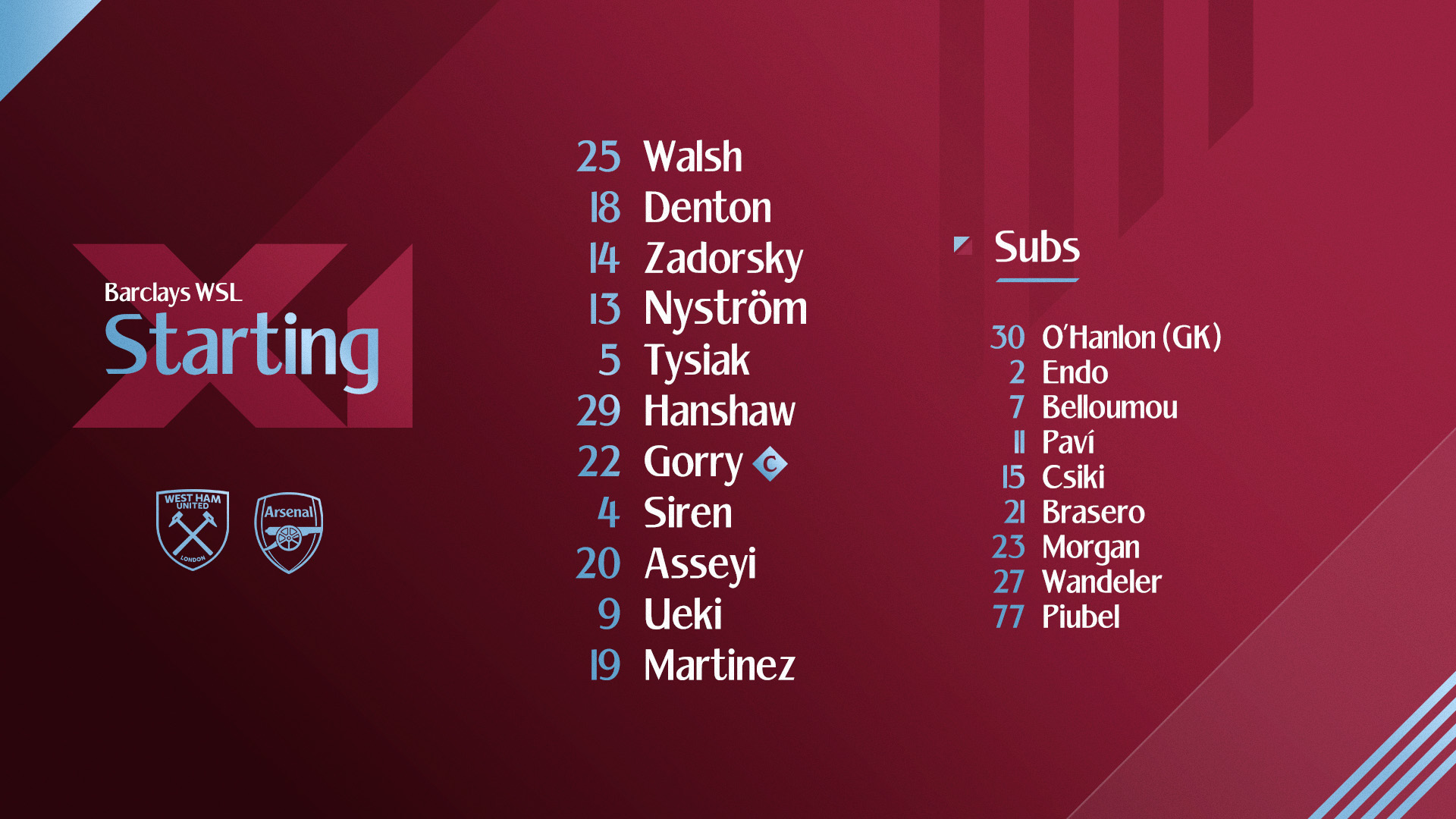 Starting XI