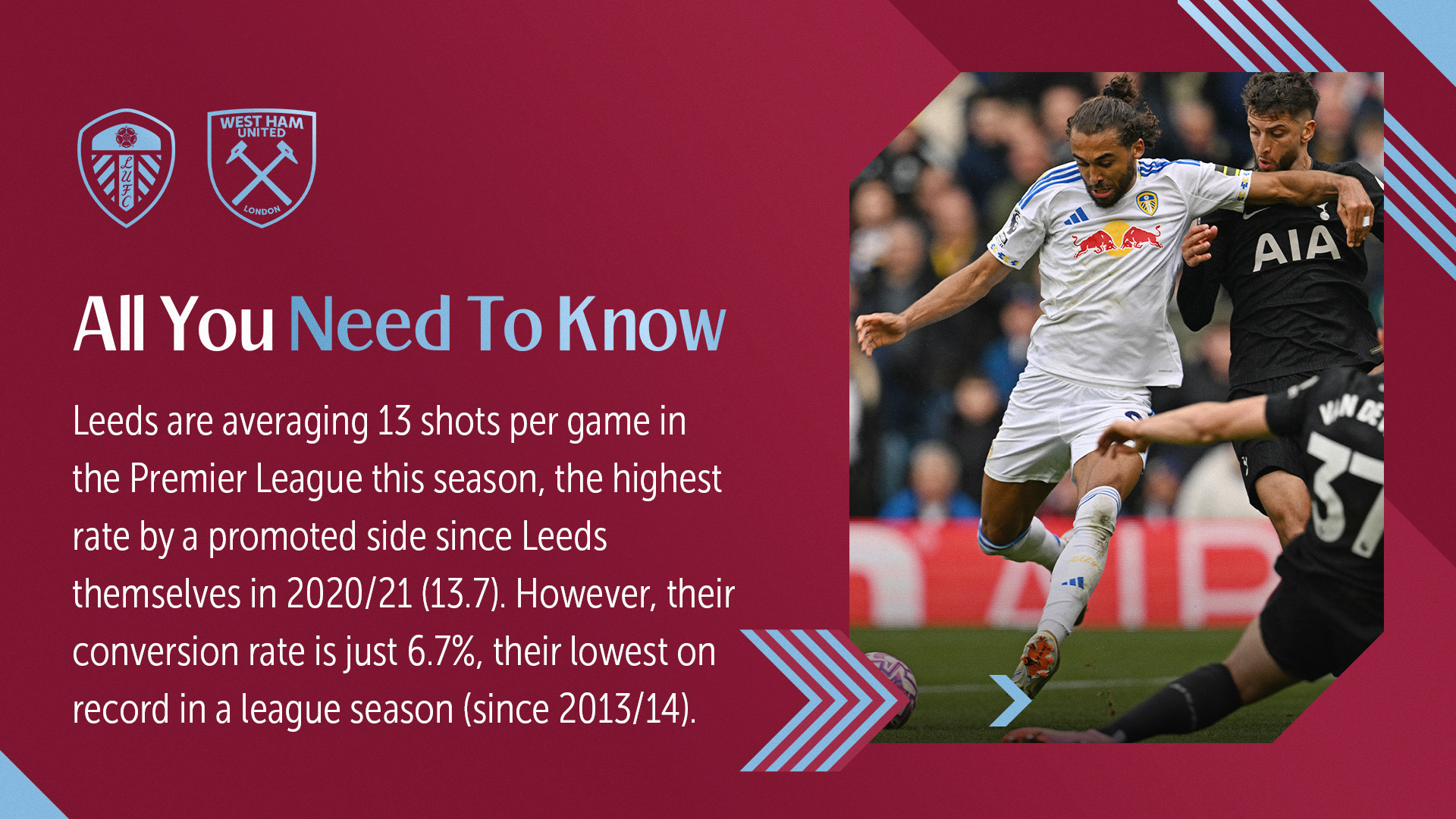 All You Need To Know Leeds United