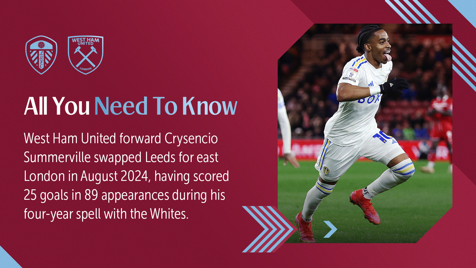 All You Need To Know Leeds United
