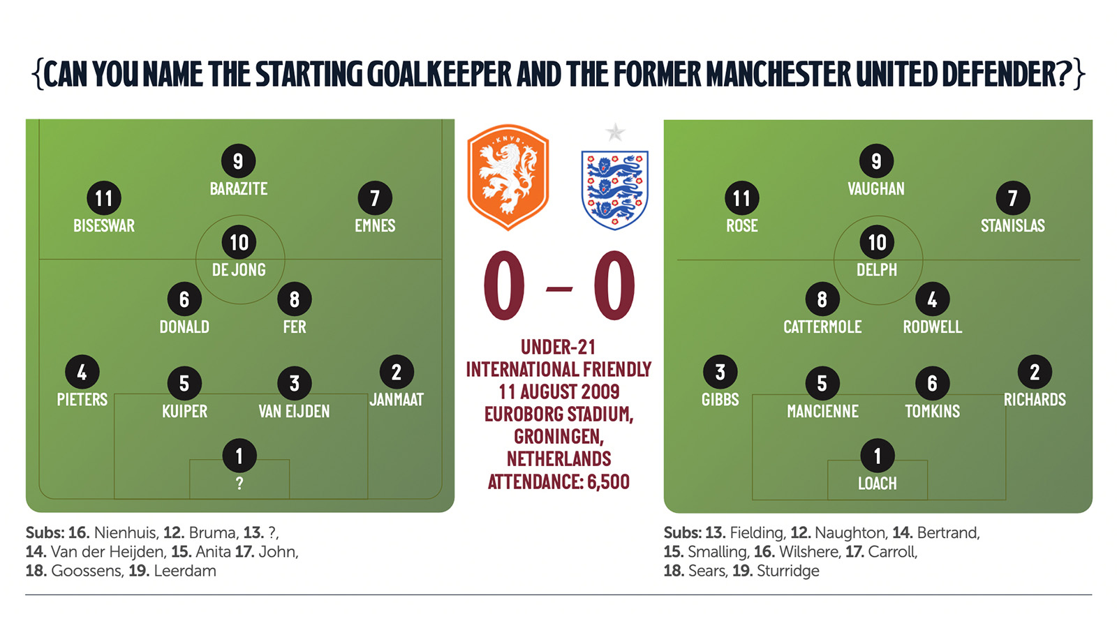 Lineup Freddie Sears