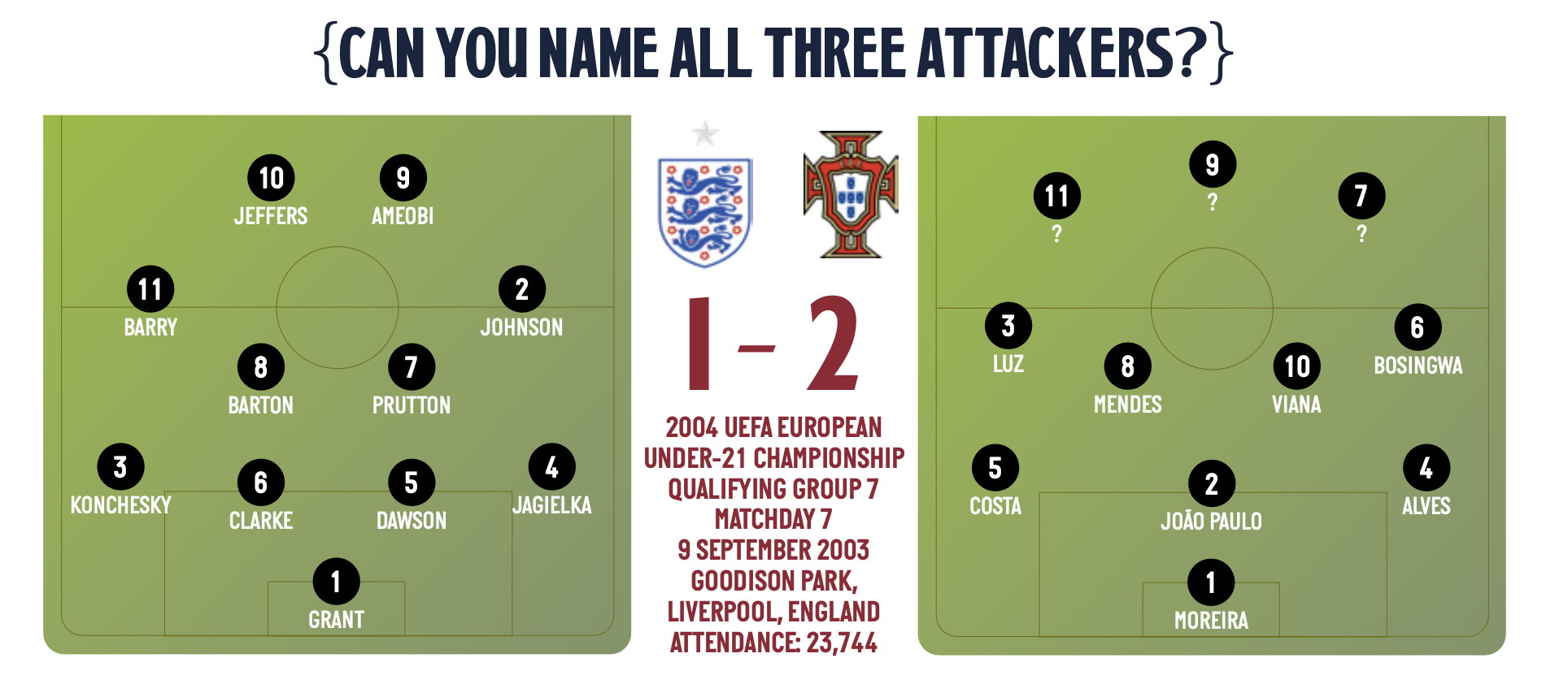 England U21s 1-2 Portugal U21s Glen Johnson