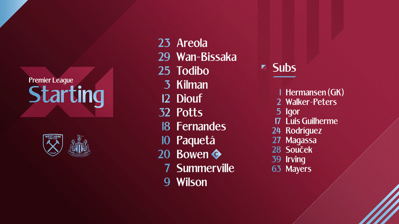 Starting XI v Newcastle United V3