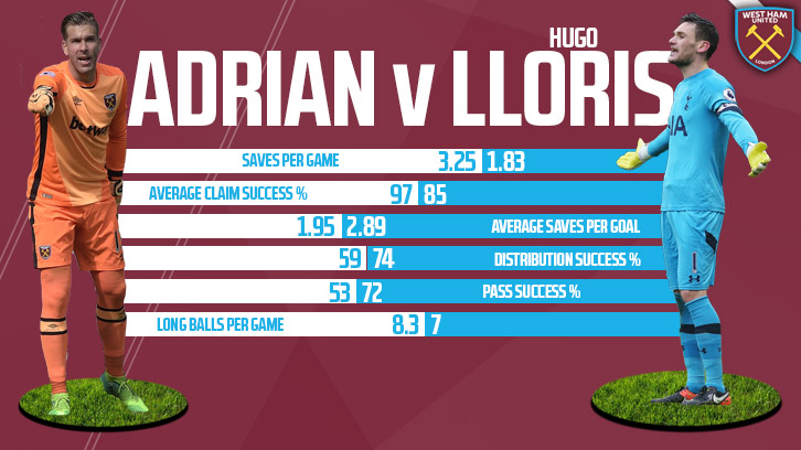 Adrian v Loris