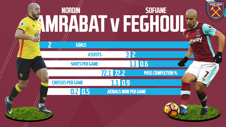 Amrabat v Feghouli