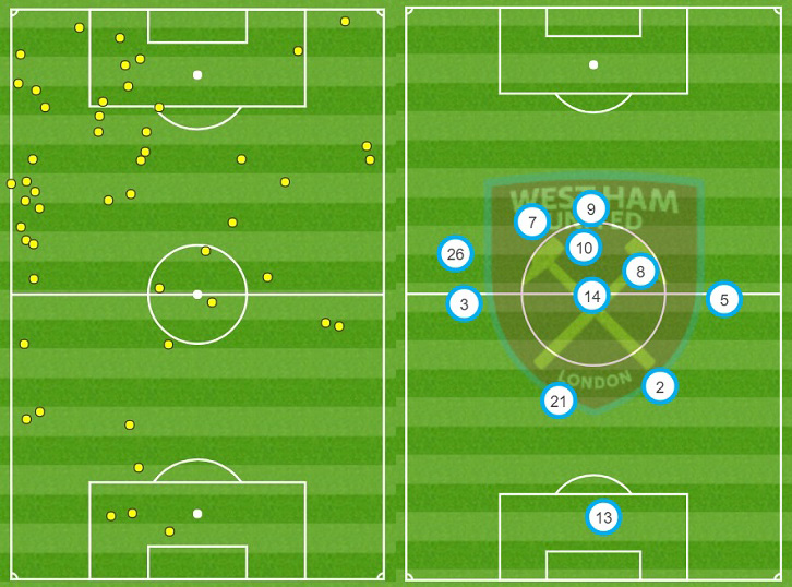 Marko Arnautovic's touch map against West Bromwich Albion