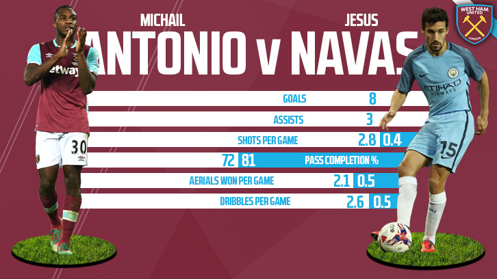 Antonio v Navas