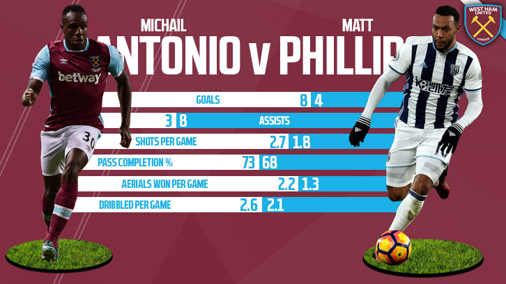 Antonio v Phillips