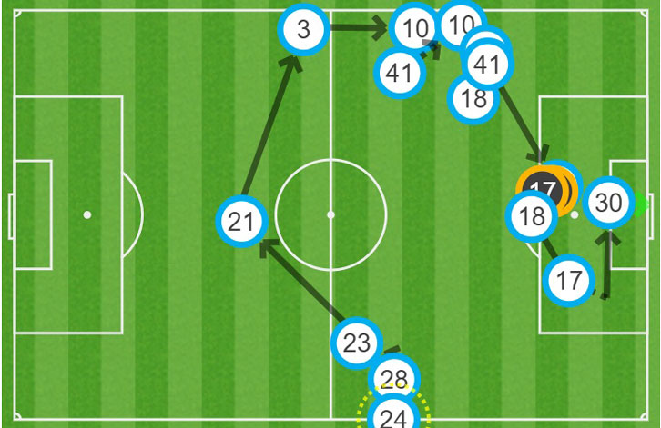 The touch map showing the build-up for Michail Antonio's goal