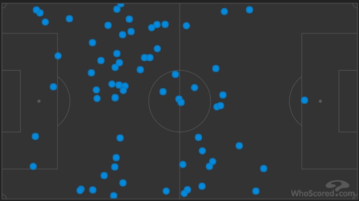 Manu and Marko's combined pass map illustrates their huge influence at Huddersfield