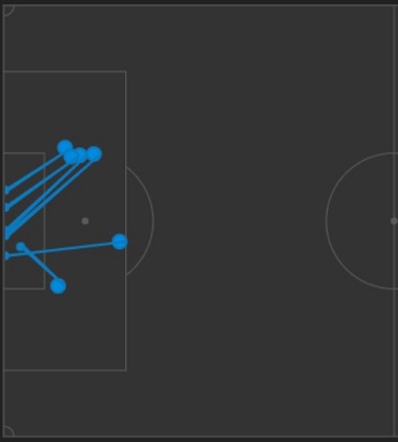 Marko Arnautovic's shot map at Stoke City