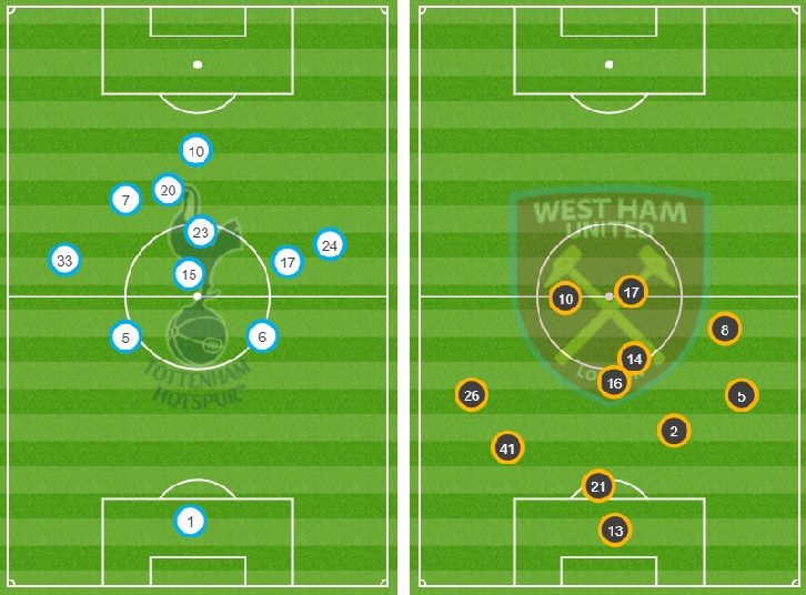 West Ham United sat deep to stifle Tottenham Hotspur at Wembley 