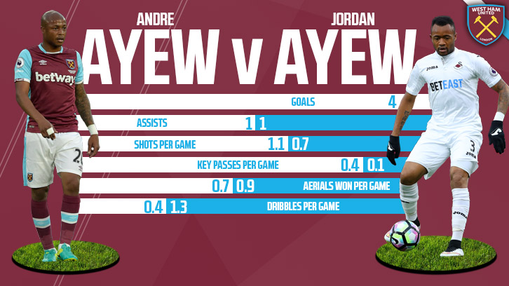 Ayew v Ayew