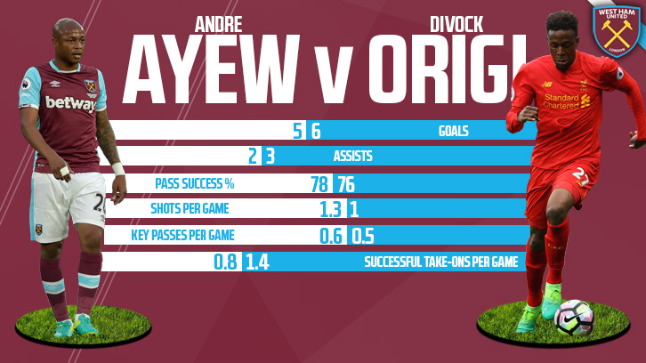 Ayew v Origi