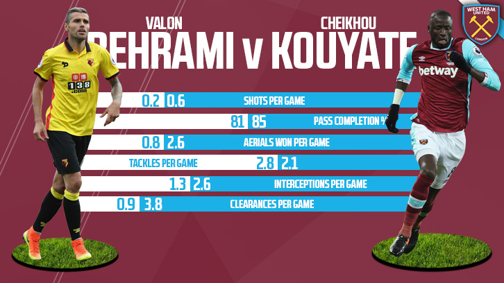 Behrami v Kouyate