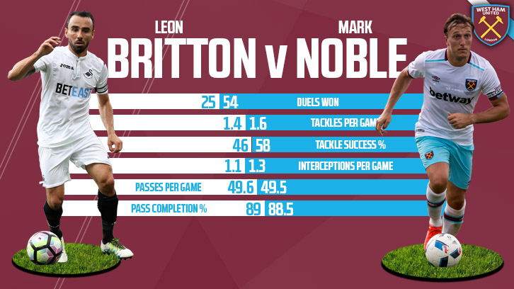 Britton v Noble