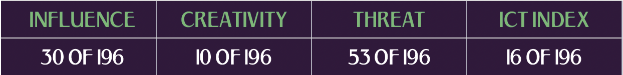 Aaron Cresswell FPL stats