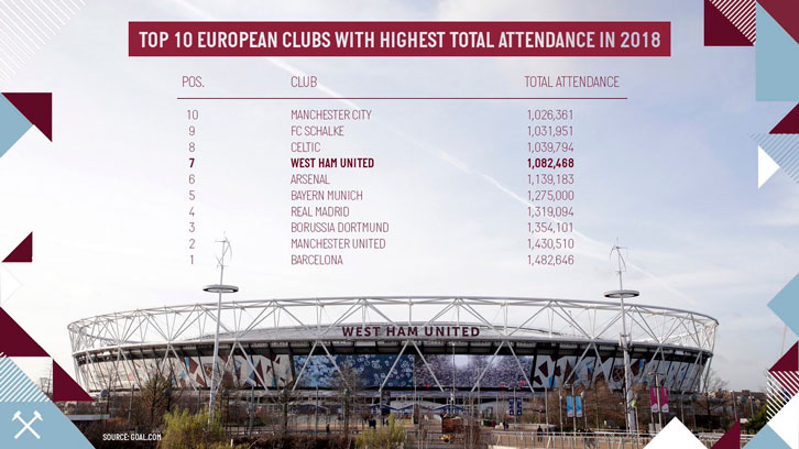 Total attendance 2018