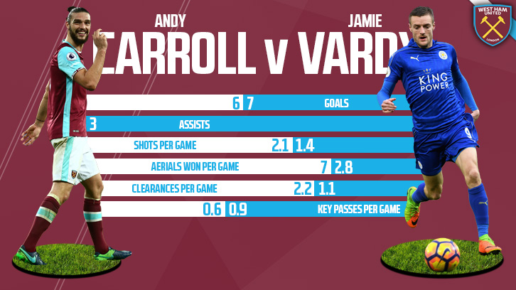 Carroll v Vardy