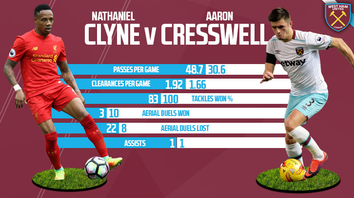 Clyne v Cresswell